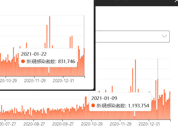 ���E�S�̂̐V�K������