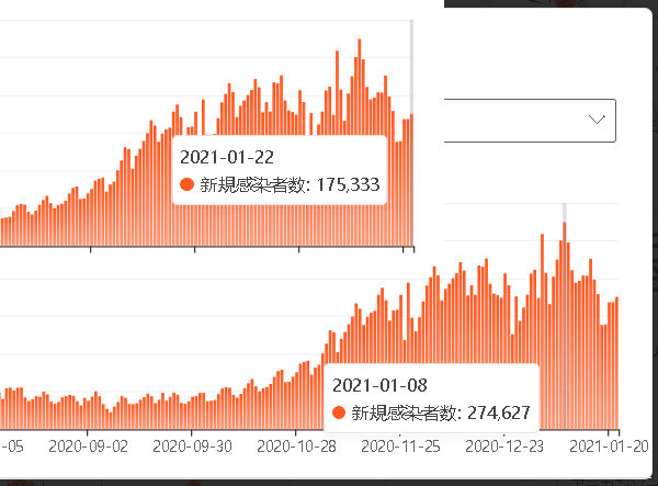 ���E�S�̂̐V�K������