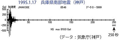 ��_��k�Ђ̒n�k�g�`�̓���