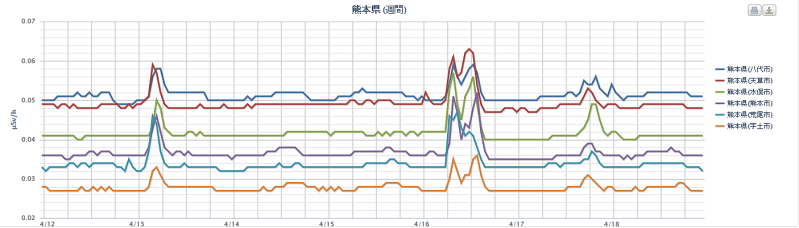 �F�{�n��̕��ː���